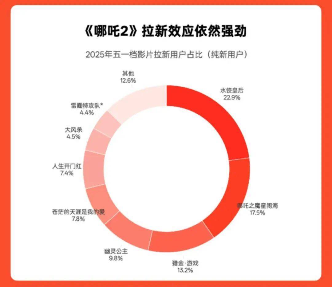 《哪吒2》总票房破158亿<strong></p>
<p>阿里理财</strong>！即将超越《泰坦尼克号》