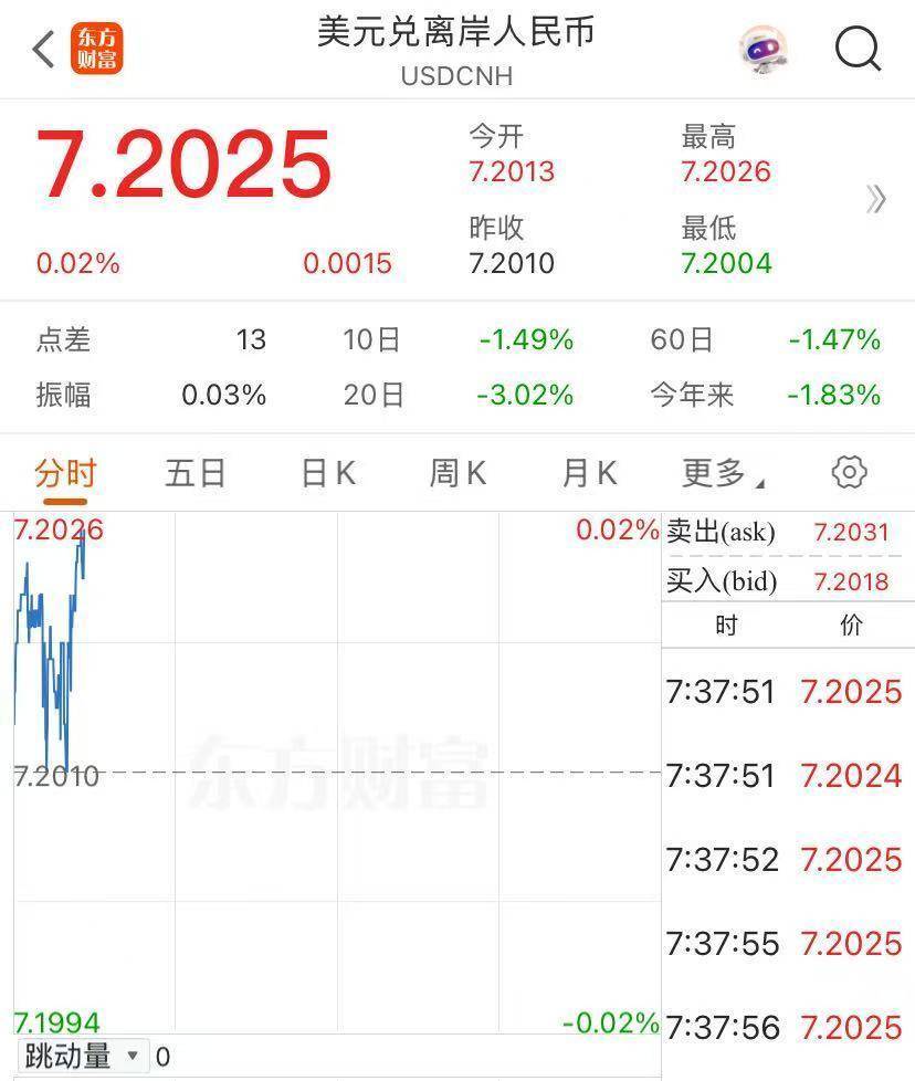 创纪录！香港再出手<strong></p>
<p>阿里理财</strong>，卖出605亿港元！发生了什么？