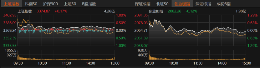 A股冲高受阻<strong></p>
<p>理财管理系统</strong>，原因找到了