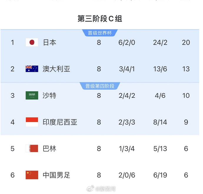 国足对阵印尼生死战时间定了<strong></p>
<p>理财管理系统</strong>！北京时间6月5日21:45