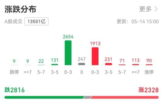 上证指数重回3400点<strong></p>
<p>理财帝</strong>，千亿级保险巨头罕见涨停