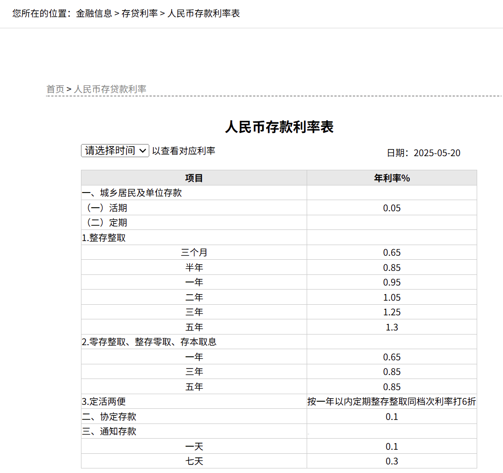 刚刚<strong></p>
<p>银行理财投资</strong>，降息了！六大行集体下调！