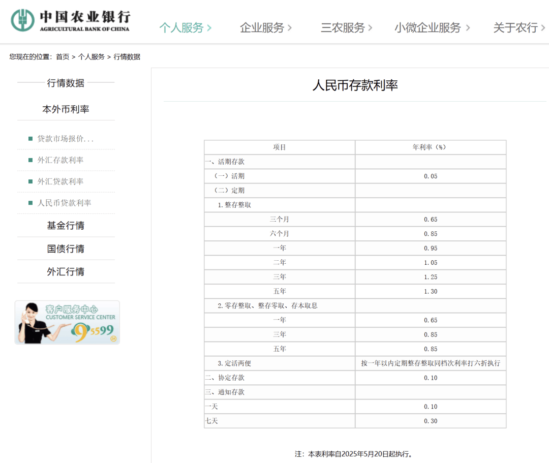 刚刚<strong></p>
<p>银行理财投资</strong>，降息了！六大行集体下调！