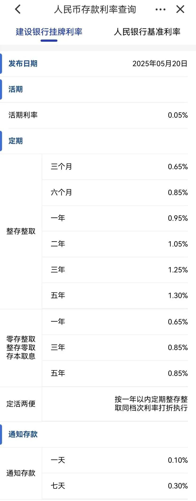 刚刚<strong></p>
<p>银行理财投资</strong>，降息了！六大行集体下调！