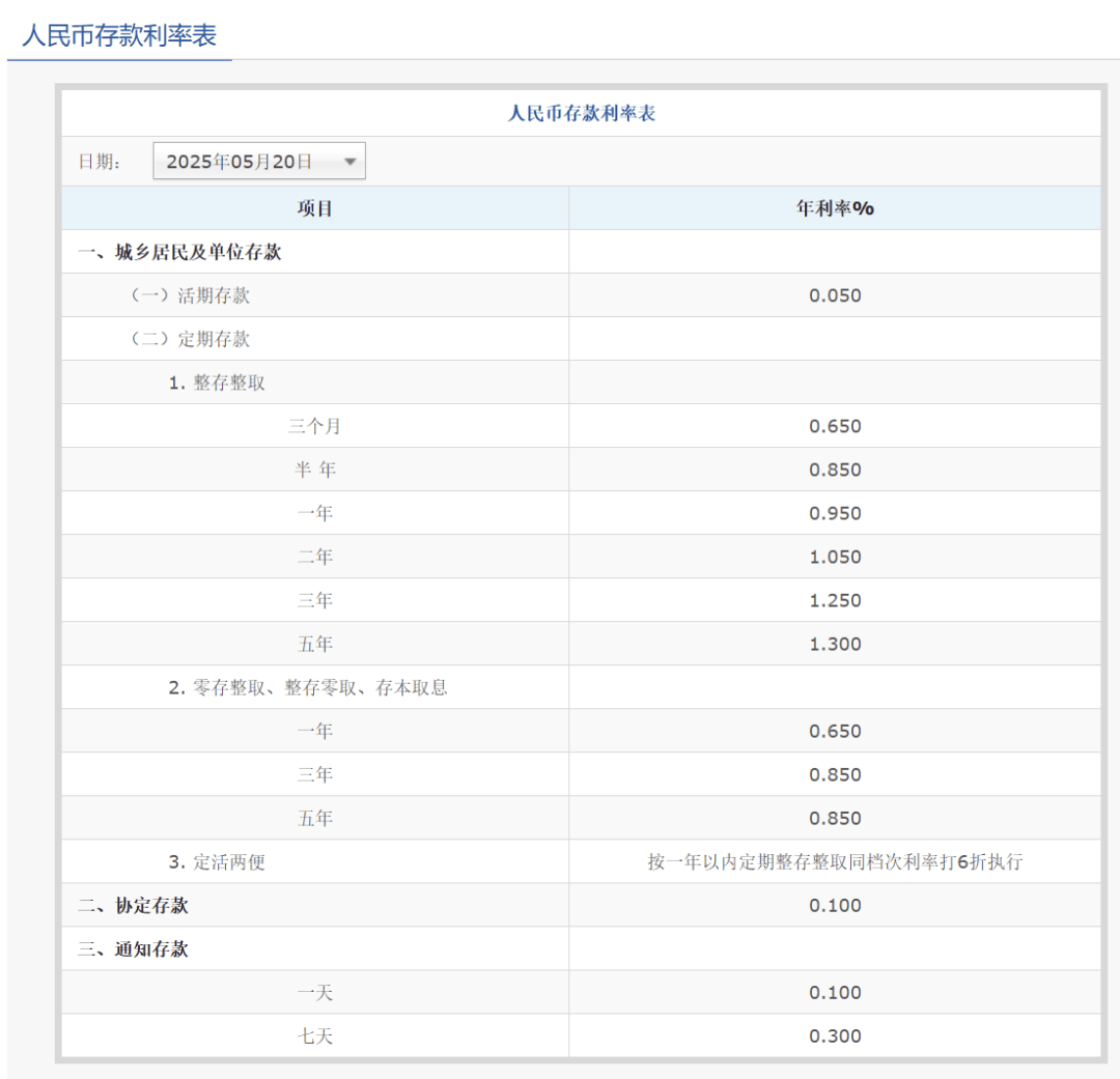 刚刚<strong></p>
<p>银行理财投资</strong>，降息了！六大行集体下调！