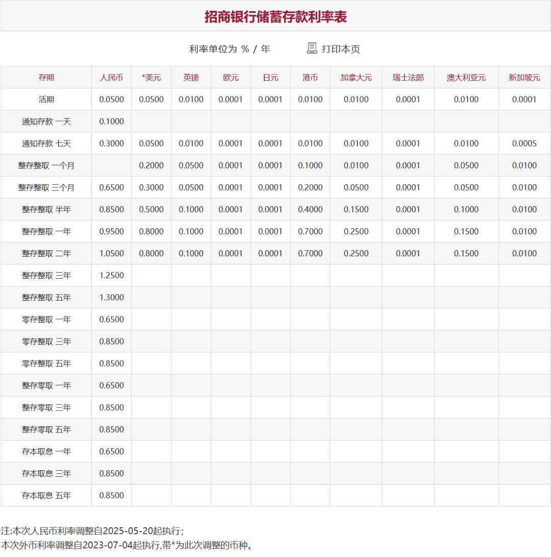 刚刚<strong></p>
<p>银行理财投资</strong>，降息了！六大行集体下调！