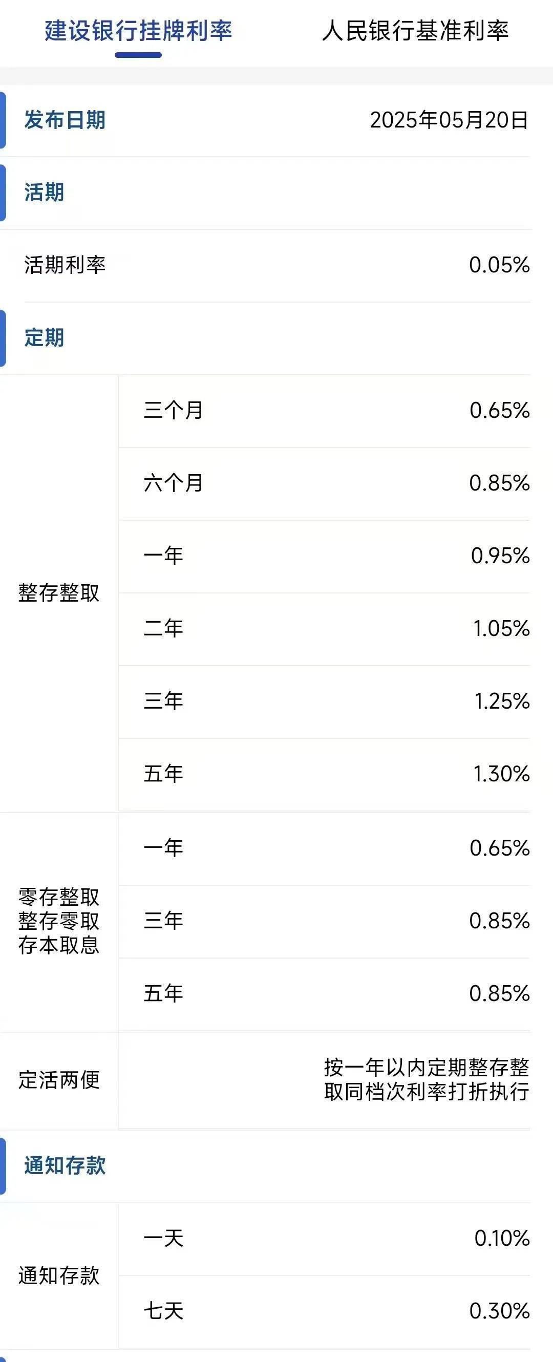今日<strong></p>
<p>银行理财投资</strong>，下调存款利率！一年定期利率，跌破1%！刚刚，建行、招行公布→
