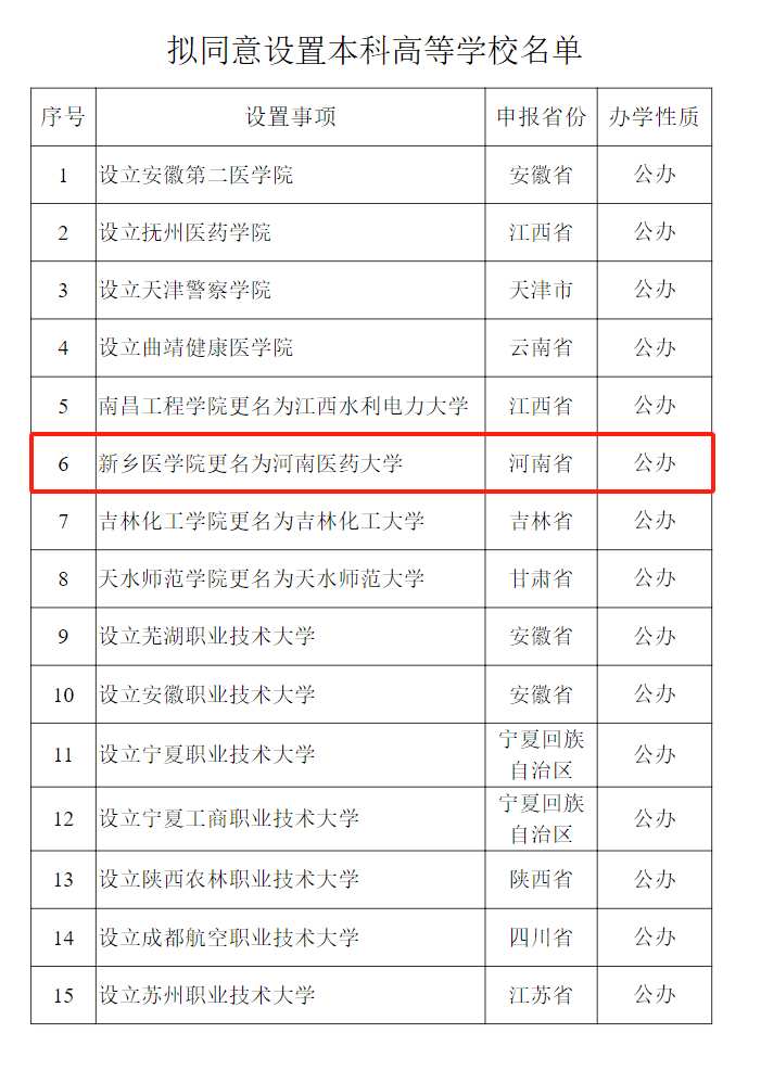 教育部公示<strong></p>
<p>理财通收益率</strong>！新乡医学院拟更名为河南医药大学