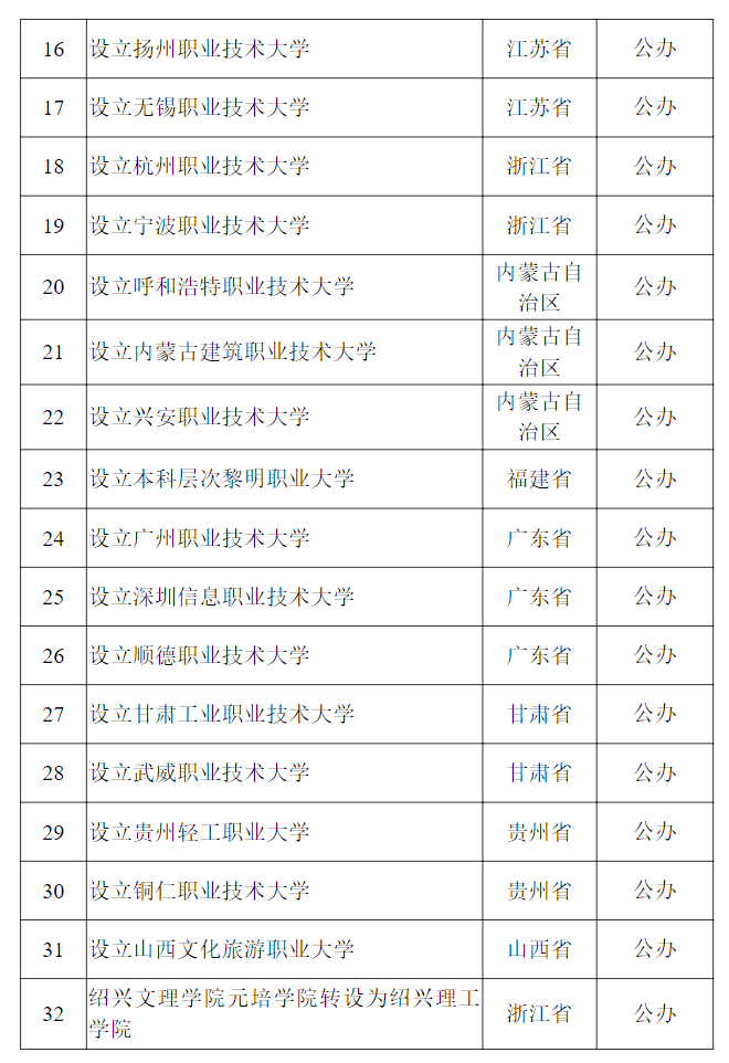 教育部公示<strong></p>
<p>理财通收益率</strong>！新乡医学院拟更名为河南医药大学
