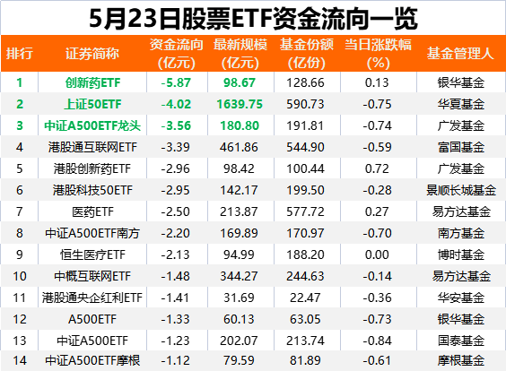 落袋为安<strong></p>
<p>安徽理财</strong>！又有27亿“跑了”