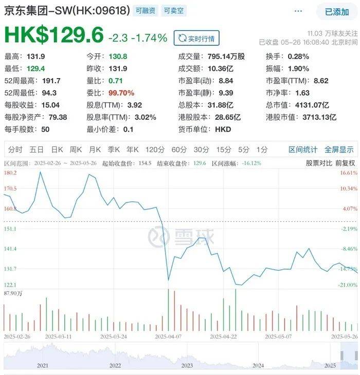 外卖战火升级！王兴“不惜代价”誓言背后<strong></p>
<p>理财产品的利率</strong>，京东美团激战百日股价双双受挫