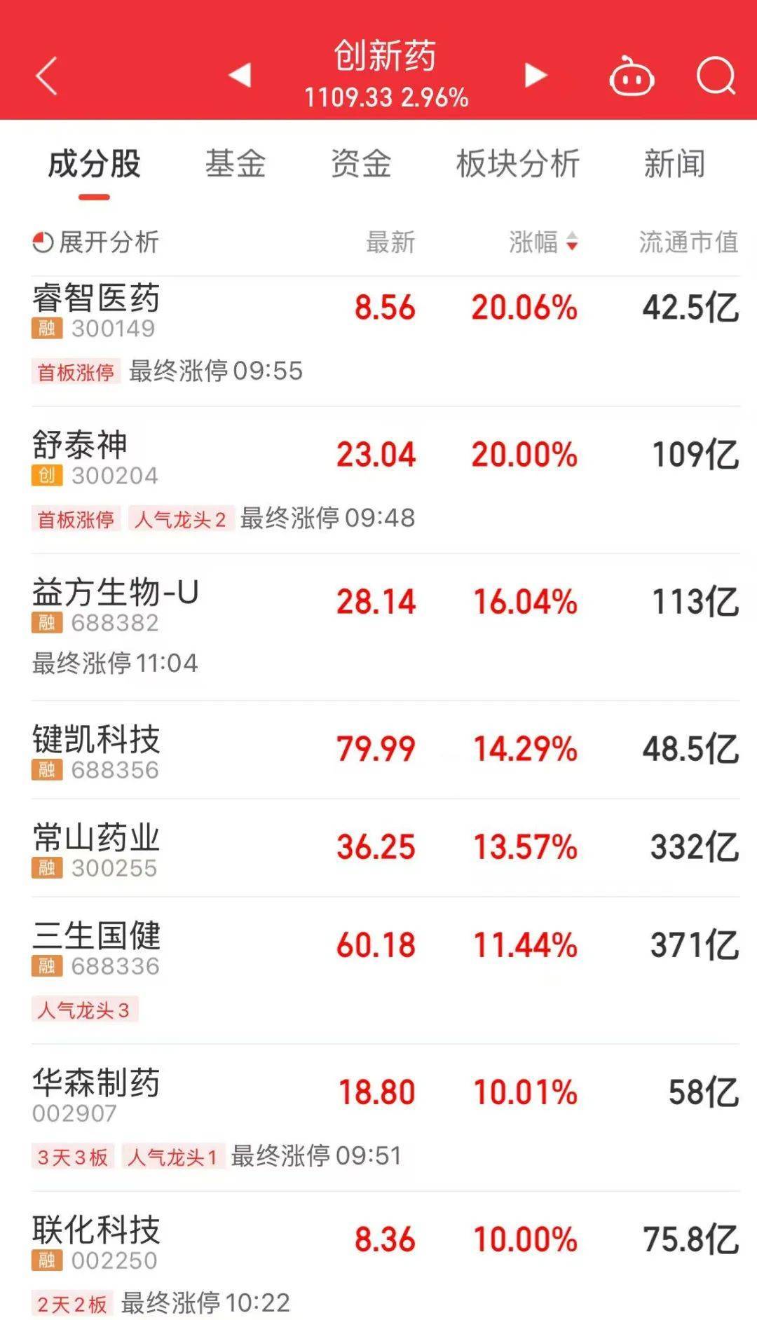 A股放量上涨<strong></p>
<p>权益理财</strong>，超4400股飘红