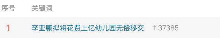 实探李亚鹏拟无偿移交的幼儿园：每月保教费上万<strong></p>
<p>拆分盘理财</strong>，工作人员称每个班满班为20人