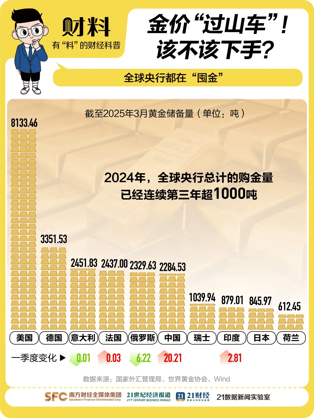 黄金创新高<strong></p>
<p>金融理财基础</strong>！突破3340美元
