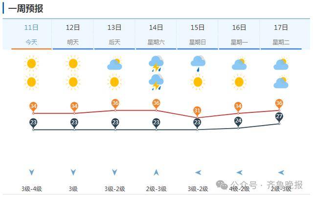 山东将迎大范围降水！济南等多地局部大雨或暴雨<strong></p>
<p>理财</strong>，雷雨时阵风10级