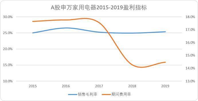 “小米方法论”研究Ⅰ：雷军何以通杀手机、家电、汽车三条赛道<strong></p>
<p>安全</strong>？