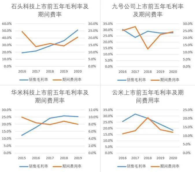 “小米方法论”研究Ⅰ：雷军何以通杀手机、家电、汽车三条赛道<strong></p>
<p>安全</strong>？
