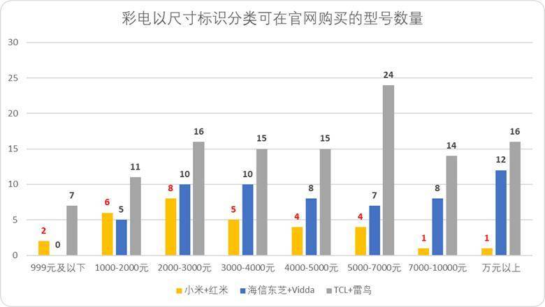“小米方法论”研究Ⅰ：雷军何以通杀手机、家电、汽车三条赛道<strong></p>
<p>安全</strong>？