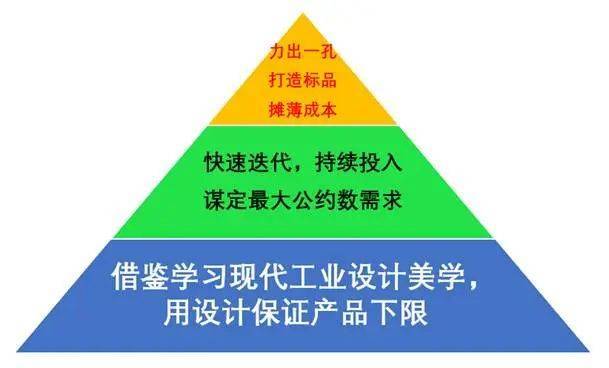 “小米方法论”研究Ⅰ：雷军何以通杀手机、家电、汽车三条赛道<strong></p>
<p>安全</strong>？