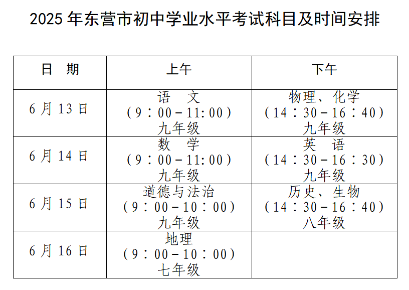 中考期间<strong></p>
<p>网上理财平台</strong>，东营这些路段临时交通管制！