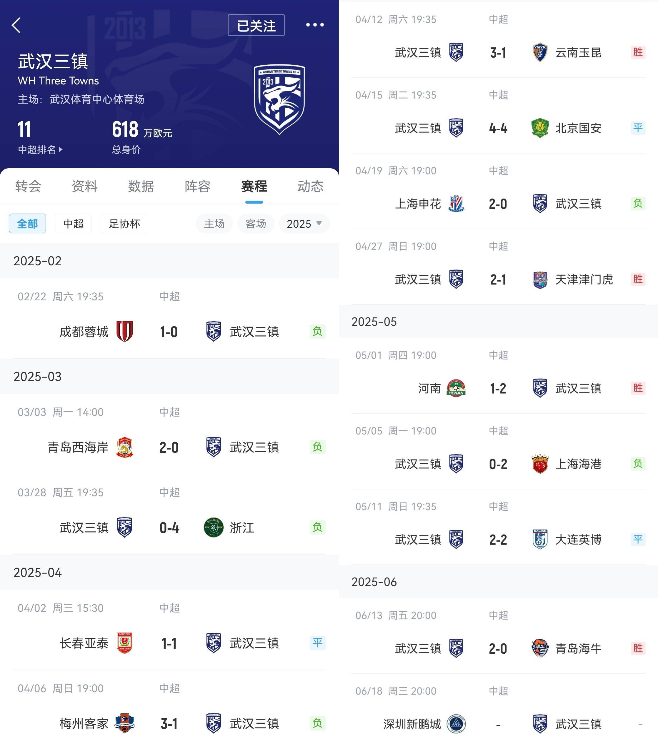 真的有东西<strong></p>
<p>网上理财平台</strong>！三镇1平4负天崩开局 邓卓翔临危受命带队5胜2平2负！