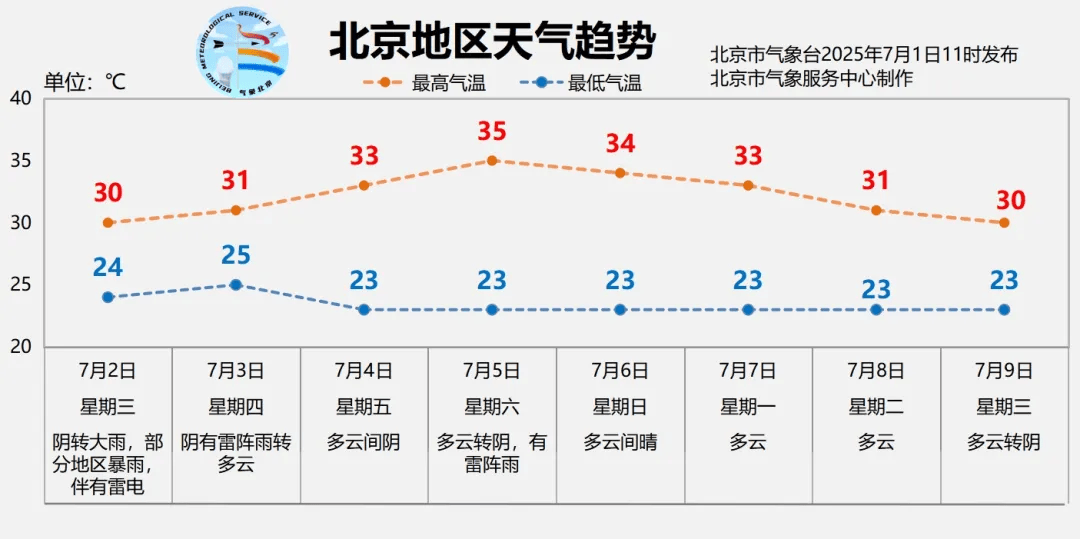 北京全市大雨<strong></p>
<p>高利息理财</strong>，局地暴雨，并伴有雷电！北京部分列车临时停运