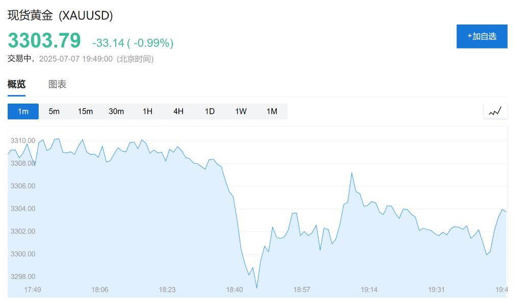 最终关税低于10%？欧盟发言人：美欧贸易协议谈判取得进展<strong></p>
<p>理财盒子</strong>，至少会达成原则性协议