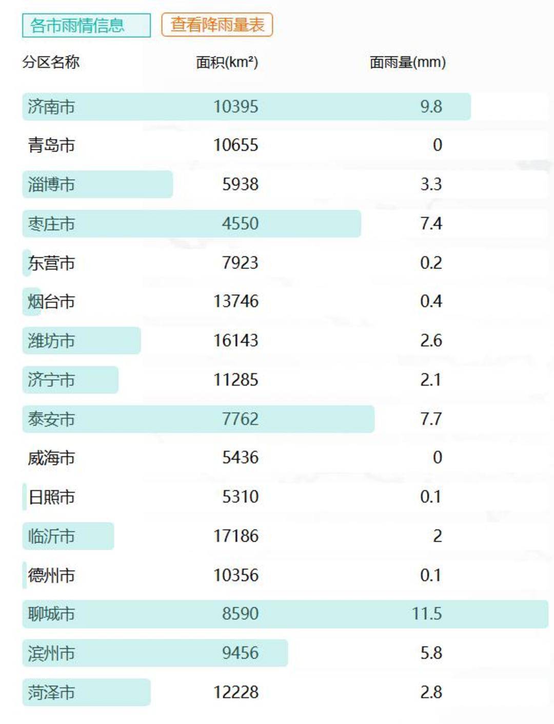 山东下<strong></p>
<p>理财盒子</strong>了424个大明湖：多地出现暴雨