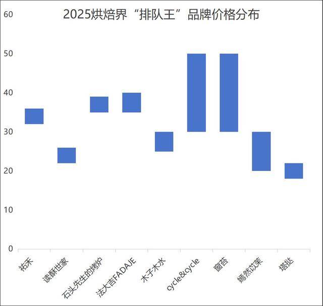 奶茶客单价降幅超60%<strong></p>
<p>啄米理财</strong>，面包却动辄几十元：为什么奶茶越来越便宜，面包越卖越贵？