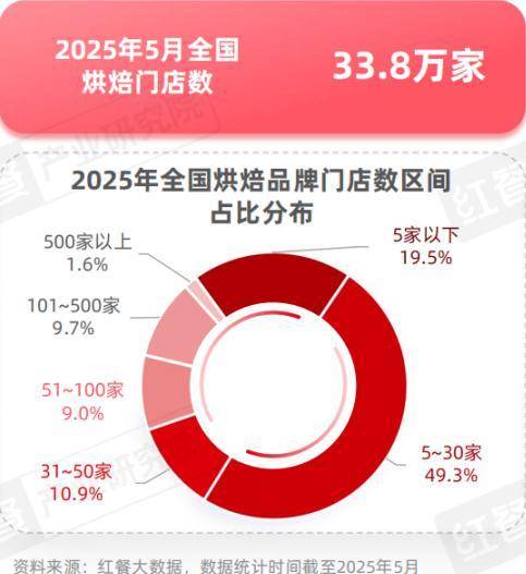 奶茶客单价降幅超60%<strong></p>
<p>啄米理财</strong>，面包却动辄几十元：为什么奶茶越来越便宜，面包越卖越贵？
