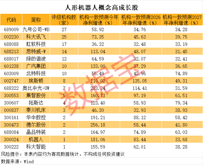 一度超411万手封死涨停<strong></p>
<p>啄米理财</strong>，总股本不够卖！人形机器人独角兽影子股曝光