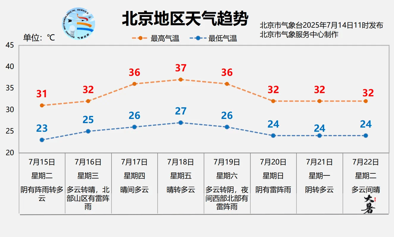 北京明天有一场“下透”的雨<strong></p>
<p>理财资格</strong>，闷热缓解、气温下降