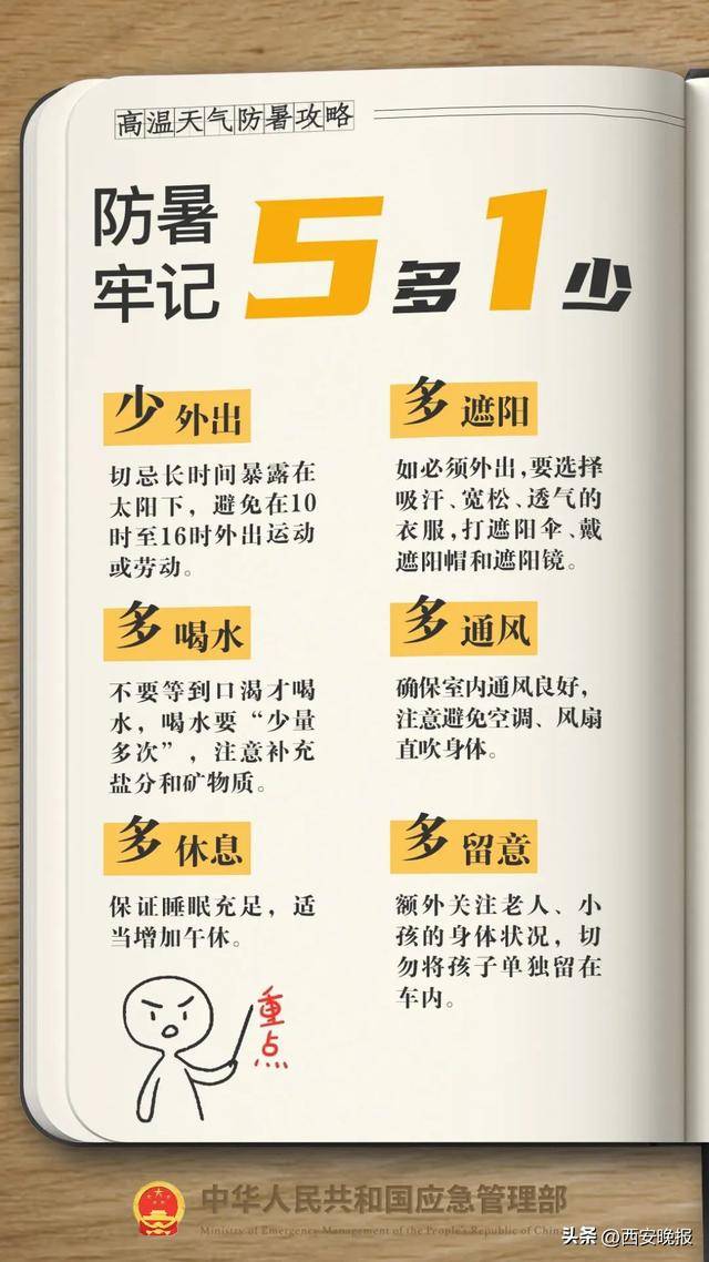 明日最高气温可达 42℃<strong></p>
<p>理财资格</strong>！西安降温雨时间确定！体感比预报热？权威回应来了！
