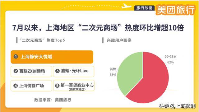 数十万00后涌入上海！黄浦这个区域搜索量上涨超800%<strong></p>
<p>理财与存款</strong>，你来“轧闹猛”了吗？