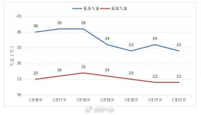 直逼40℃<strong></p>
<p>理财保险怎么买</strong>！成都大风暴雨在路上→