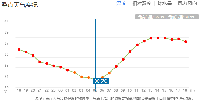 郑州迎来“不眠夜”<strong></p>
<p>理财保险怎么买</strong>！河南人弱弱求问：这波高温啥时候是个头？太阳：给我继续“烤”！