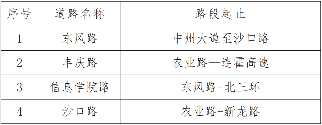 违停直接“贴条”<strong></p>
<p>理财新浪</strong>，不再发短信通知！郑州这些路段将严管违停