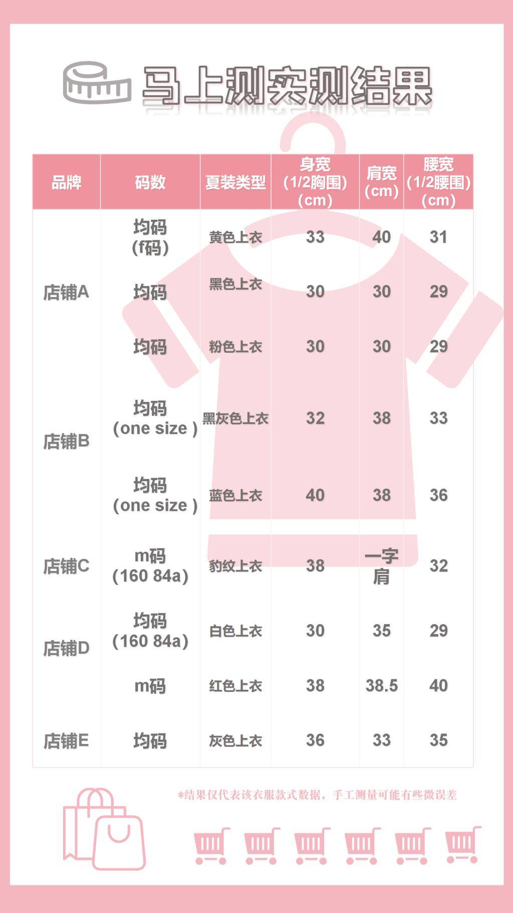 多家网红女装尺码竟比童装小<strong></p>
<p>理财新浪</strong>，4位女生试着试着心态“崩了”