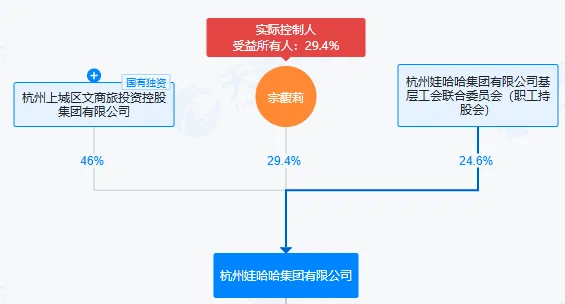 娃哈哈的“继承迷局”：宗馥莉转钱不是关键<strong></p>
<p>在线理财平台</strong>，信托是否有效才关键