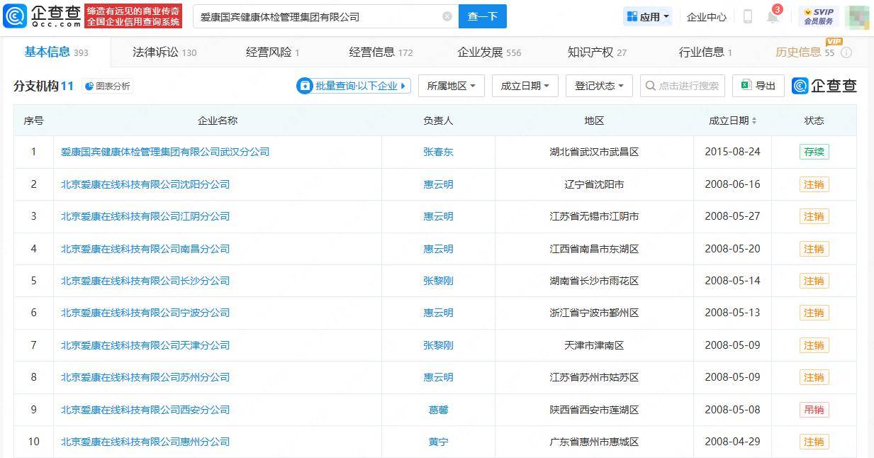 爱康国宾多地分支机构吊注<strong></p>
<p>在线理财平台</strong>，仅剩武汉分公司存续