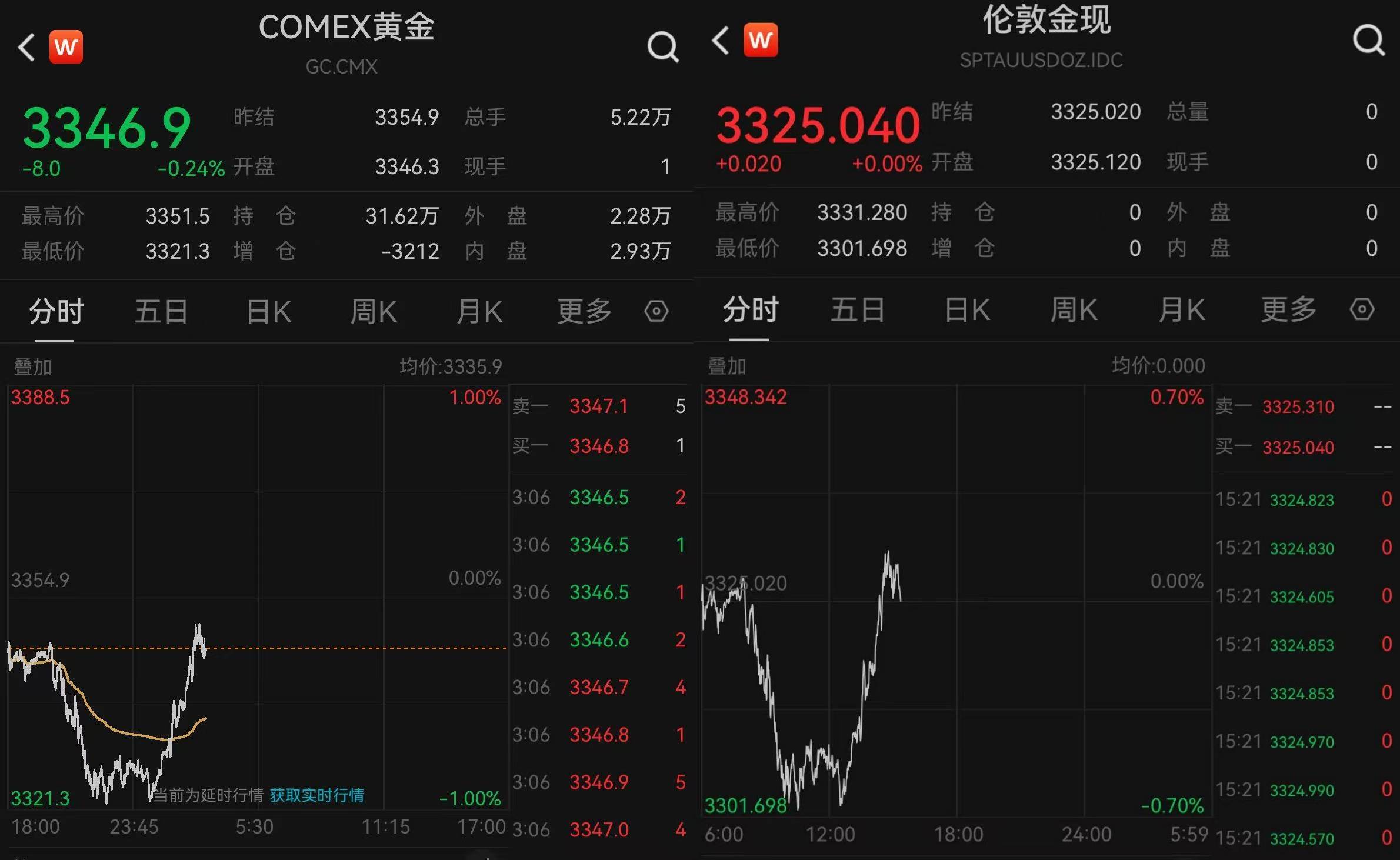 黄金“消费补贴”来了！上海、郑州已有相关活动<strong></p>
<p>在线理财平台</strong>，消费者或能0元以旧换新
