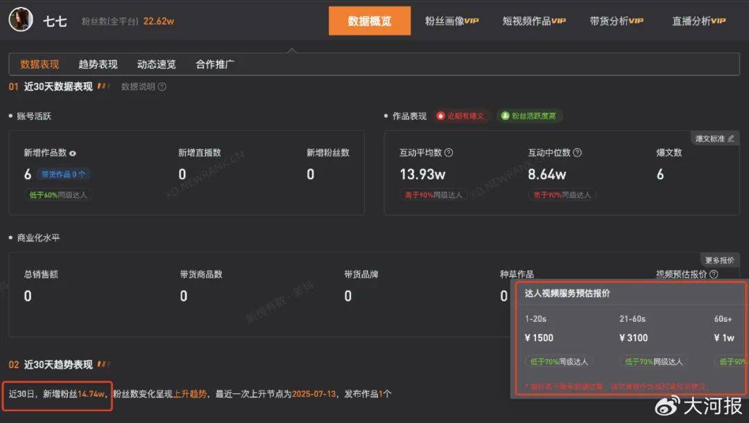 15岁女孩七七1分钟视频报价1万<strong></p>
<p>银行的投资理财</strong>，因神似张柏芝走红，七七妈妈曾称以学业为由拒绝于正邀约