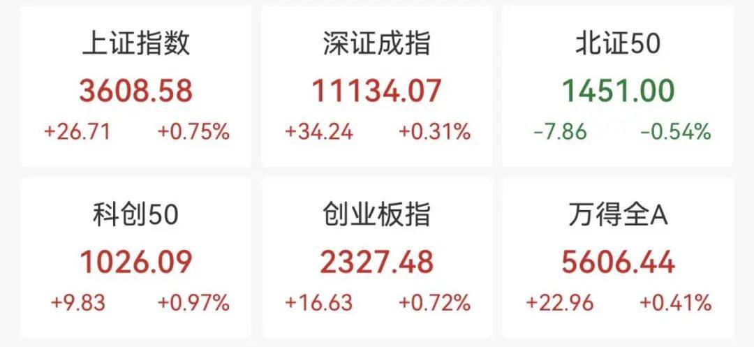 重回3600点！牛市“旗手”<strong></p>
<p>银行的投资理财</strong>，涨停！
