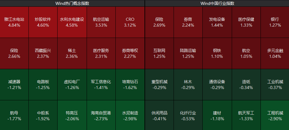 重回3600点！牛市“旗手”<strong></p>
<p>银行的投资理财</strong>，涨停！
