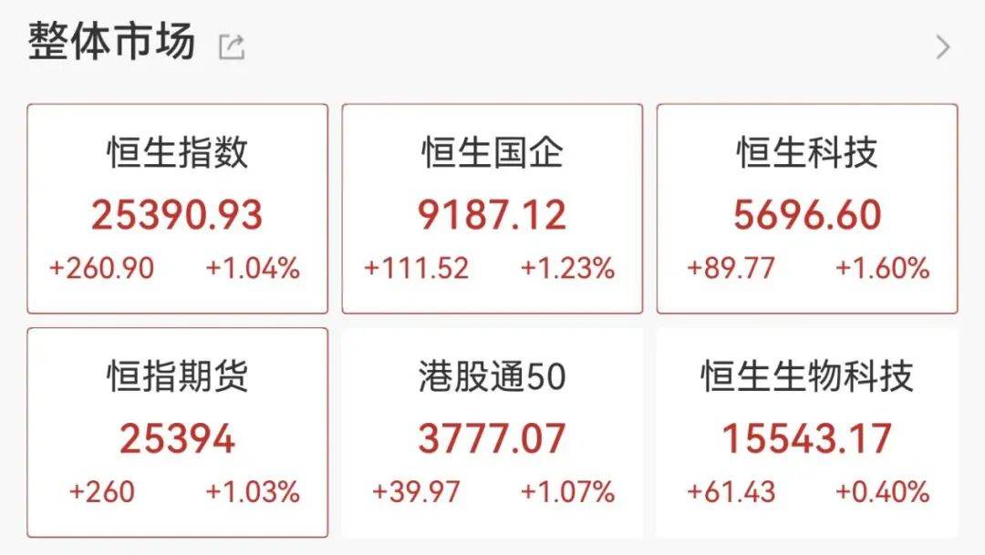 重回3600点！牛市“旗手”<strong></p>
<p>银行的投资理财</strong>，涨停！