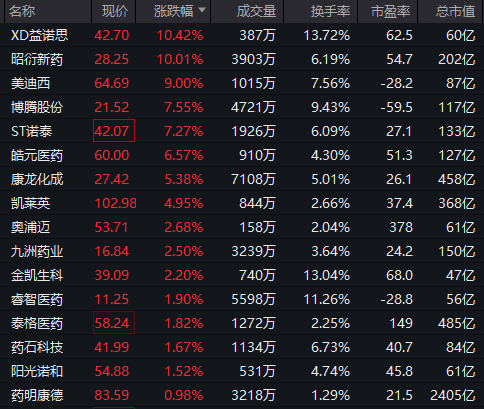 重回3600点！牛市“旗手”<strong></p>
<p>银行的投资理财</strong>，涨停！