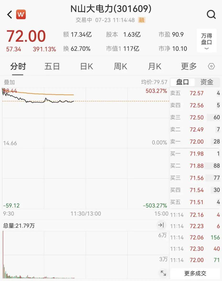 重回3600点！牛市“旗手”<strong></p>
<p>银行的投资理财</strong>，涨停！