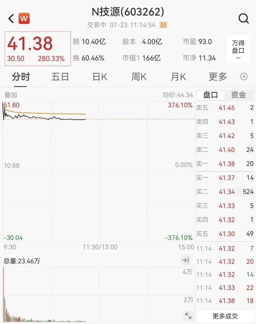 重回3600点！牛市“旗手”<strong></p>
<p>银行的投资理财</strong>，涨停！
