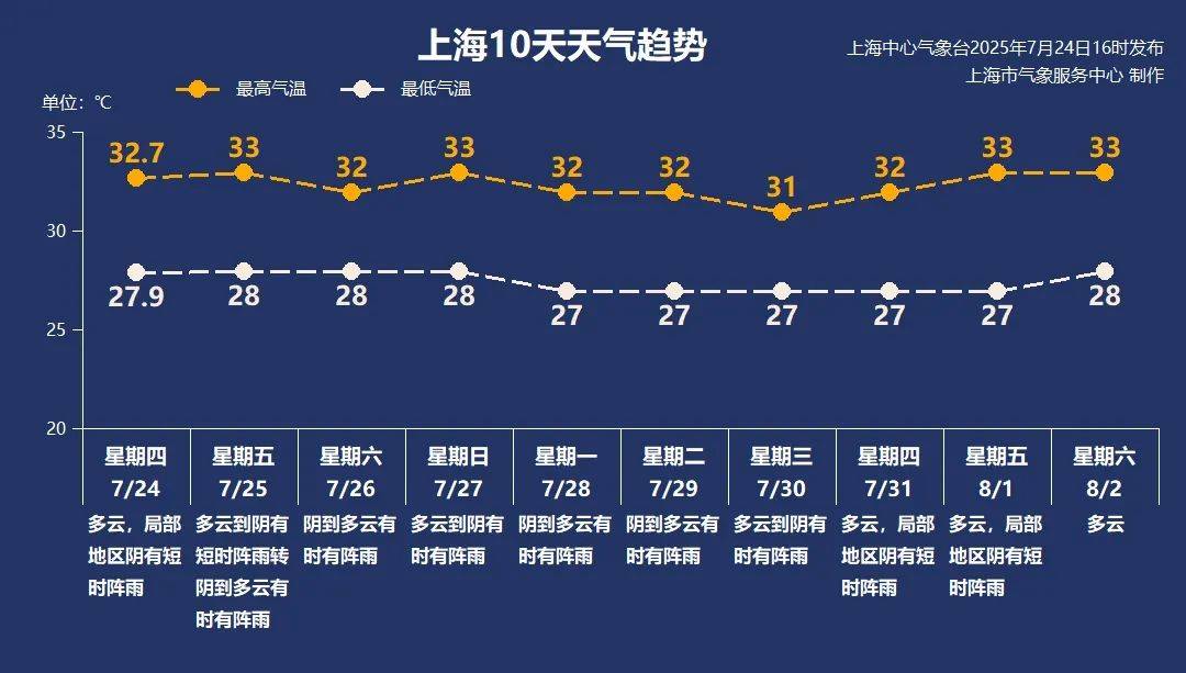 大风+大雨<strong></p>
<p>哪个理财软件好</strong>，上海今起受台风影响！一活动紧急取消！这几个区的雨更大