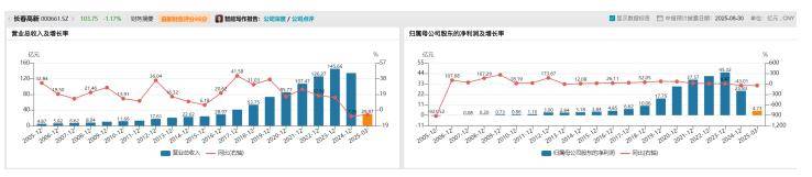 长春高新1700亿元市值蒸发<strong></p>
<p>ptp理财</strong>，集采、人口、竞品冲击如何击溃生长激素神话｜创新药观察